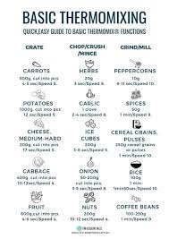 Basic Thermomix Cheat Sheet Thermomix Recipes Dinner Quirky Cooking Thermomix