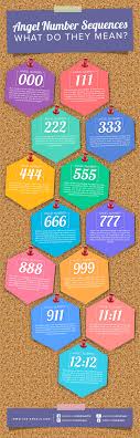 Angel Numbers Learn The Angel Number Meanings Today