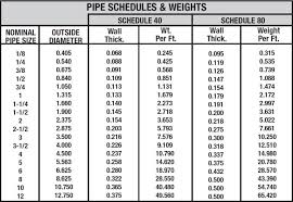 steel pipe size chart knowledge cangzhou steel pipe