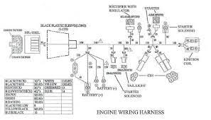 See more ideas about motorcycle wiring, electrical wiring diagram, chopper. Dixie Chopper Wiring Harness In 2021 Ford Ranger Automotive Logo Diagram