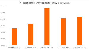 We did not find results for: How Much Is The Average Income Of Webtoon Artist By Listly Issue By Listly Io Medium