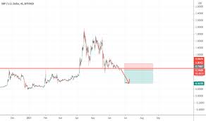 Xrp is down 10.24% in the last 24 hours. 9pv6cnr 9oivm