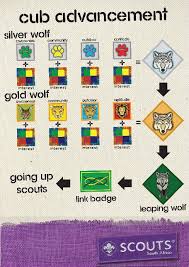 file cub advancement chart png scouts south africa wiki