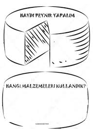 Peynir Yapiyoruz Peynir Uygulamalar Instagram