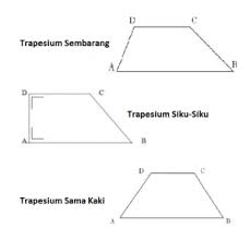 Jenis sudutnya adalah sudut lancip. Trapesium Adalah Pengertian Ciri Jenis Sifat Contoh