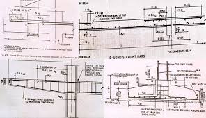 Development Length Of Rebar Concrete Development Length