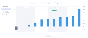Mkgaf / merck kgaa financial ratios include market cap, enterprise value, book value, quick ratio, current ratio, ncav, ebitda, profit margin. Merck Positioned To Deliver For Dividend Investors In 2021 Nyse Mrk Seeking Alpha