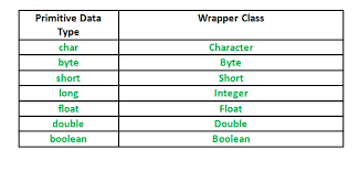 Difference Between An Integer And Int In Java With Examples