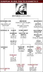 It couple prince harry and meghan. Family Tree Of Royal Family From Queen Victoria Familyscopes