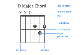 Pin On Guitar Chords And Lyrics
