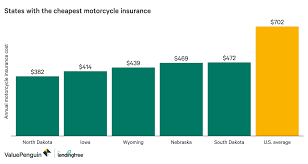 We collected premiums for 21 different driver profiles, spanning 4 different age groups and 3 motorbike makes. 18 Year Old Motorcycle Insurance Rates Rating Walls
