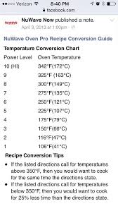 Nuwave Conversion Chart Nuwave Nuwave Oven Recipes