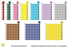 les tables de multiplication imprimables montessori today table de multiplication multiplication coloriage