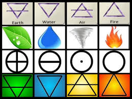 Water signs are fluid, emotional, and intuitive. 4 Zodiac Elements Earth Water Air Fire Scorpioseason