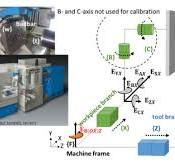 An Integrated Geometric and Hysteretic Error Model of a ...