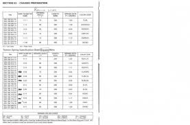 Polaris Torsion Spring Chart Best Picture Of Chart