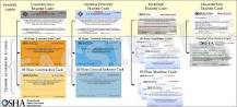 Image result for where can i take a osha 500 course near lakewood, colorado