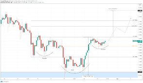 Add your comment to this page. Xrp Price Prediction Ripple Signals 35 Breakout Forex Crunch