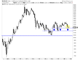 Jordan Roy Byrne Blog Precious Metals Monthly Charts