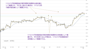 投資の最終決定は、ご自身の判断でなされますようお願いいたします。 当サイトにおけるデータは、東京証券取引所、大阪取引所、名古屋証券取引所、china investment information services、cme group inc. æ—¥çµŒ å¹³å‡ æ ªä¾¡ æŽ¨ç§»