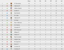 Puedes quedarte en el sitio actual o ir a otra edición. Liga Espanola 2014 2015 1Âª Division Resultados Y Clasificacion De La Jornada 6