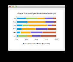 horizontalpercentbarchart example qt charts 5 11