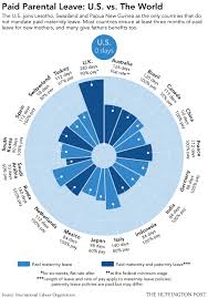 Paid Parental Leave U S Vs The World Infographic