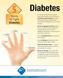 Complications And Symptoms Diabetes Information Diabetes Control Diabetic Diet