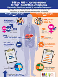 What does psc stand for? Difference Between Psc Pbc Psc Pbc Differences Pbc Psc Similarities
