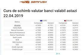 Mai jos gasiti cursul valutar&ast; Bnr Curs Valutar 22 Aprilie 2019 Cat Scad Euro È™i Dolar Azi Antena 1