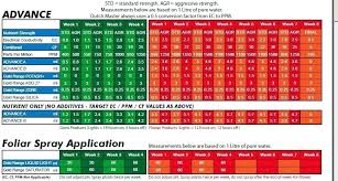 Specific Advanced Nutrients Feeding Chart Soil Mills