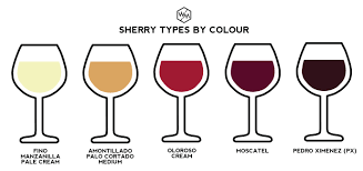 Sherry 101 And How It Influences Whisk E Y Whiskey