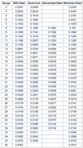 Inch Fraction Decimal Chart Bedowntowndaytona Com