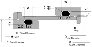 Gas Spring Cross Reference Chart Beautiful Replacement