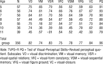 Reliability Coefficients by Age for Test of Visual-Perceptual ...