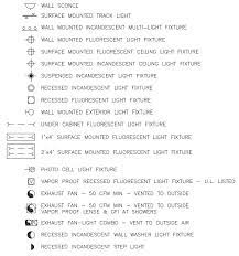 Autocad electrical symbols library preview. Autocad Electrical Symbols Lighting And Exhaust Fans Electrical Symbols Lighting Symbols Autocad