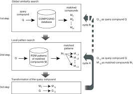 Shows A Flow Chart Of Pathpred Algorithm For The One