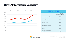 Total and new cases, deaths per day, mortality and recovery rates, current active cases, recoveries, trends australia. How Covid 19 Has Continued To Impact Digital Media Consumption