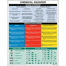 Chemical Hazards Chart