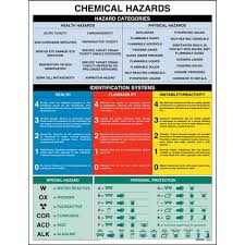 chemical hazards chart