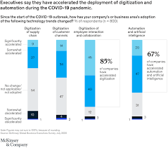 Find out about the latest public health measures, advice and restrictions in step three of the roadmap to reopen. The Postpandemic Workforce Responses To A Mckinsey Global Survey Of 800 Executives Mckinsey