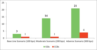 We provide monthly updates on the best fixed deposit rates in malaysia with tables showing the top 5 rates for the duration of 1, 3, 6, 9, and 12 months. Benchmark Rate Risk Duration Gap And Stress Testing In Dual Banking Systems Sciencedirect