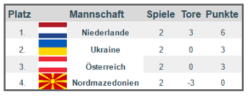 Der tägliche aktualisierte warnindex liegt bei: Lqghfmxdabc6qm
