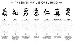 7 Virtues Of Bushido Bushido Bushido Code Martial Arts