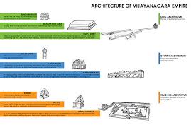 Vijaynagar And Bahamani Kingdoms Ancient Indian History