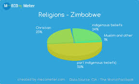 Religion Zimbab We Travel