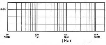 simple log frequency response chart opamp labs inc