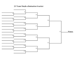 From mastering the names of the players to the participating teams to the venues and the order in which the matches are to be played. 23 Team Single Elimination Bracket Printable In Pdf Interbasket
