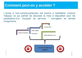 Bonjour, l'accès à caf pro va être supprimé prochainement et remplacé par mon compte partenaire. Compte Partenaire Caf Portail Mon Compte Partenaire Ppt Telecharger Le Pigall S Au Numero 7 Y A Succede Au Rat Mort Ancien Cafe De La Boheme Frequente Notamment Par Degas Manet Ou Courbet