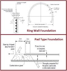 There arefortifications and shuttersthat are specific to fit the window. Aboveground Storage Tanks What Is Piping